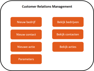 CRM Websie CRM Websie