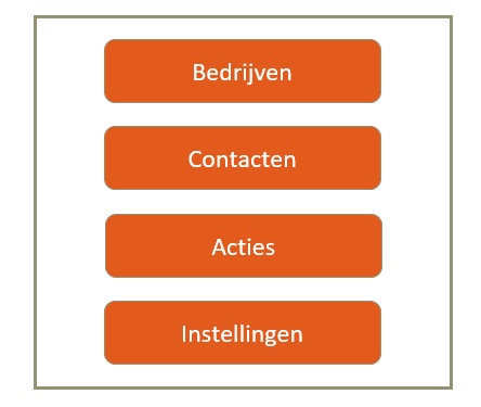 CRM systeem voorbeeld