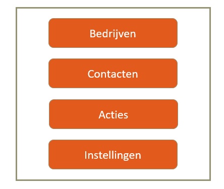 CRM systeem voorbeeld