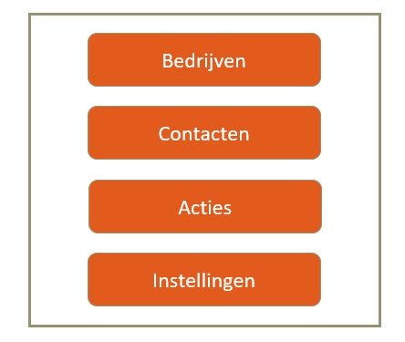 CRM systeem voorbeeld
