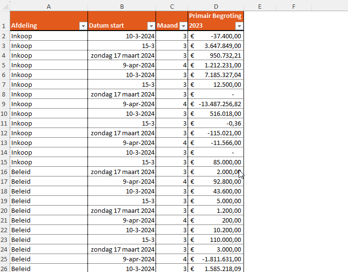 goede data in Excel