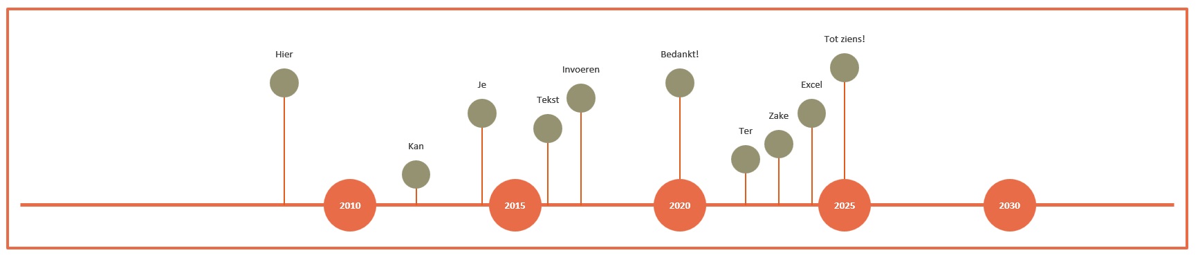 Tijdlijn