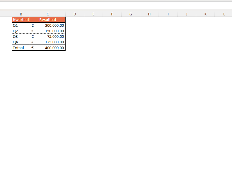 Waterval grafiek in Excel