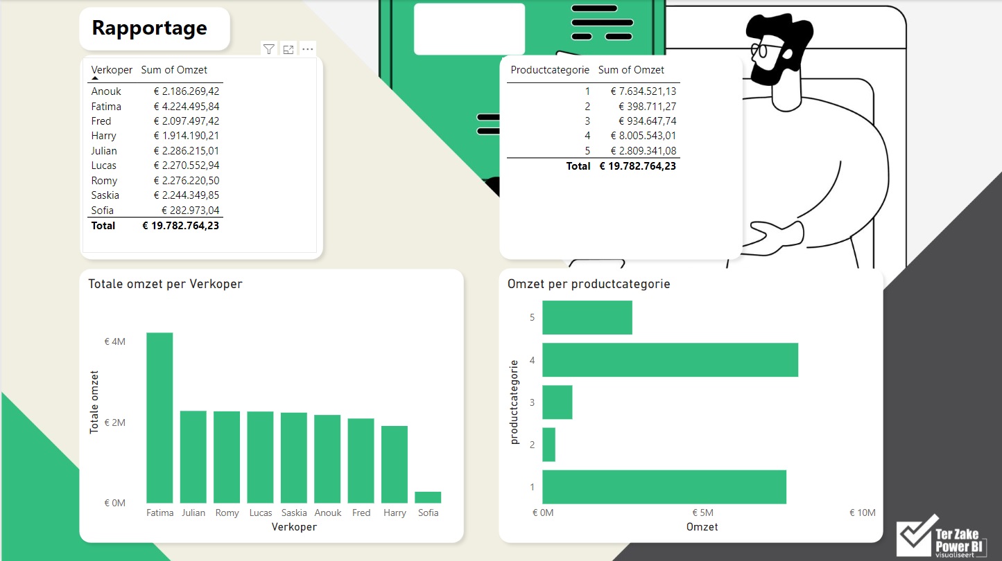 Power BI of Excel