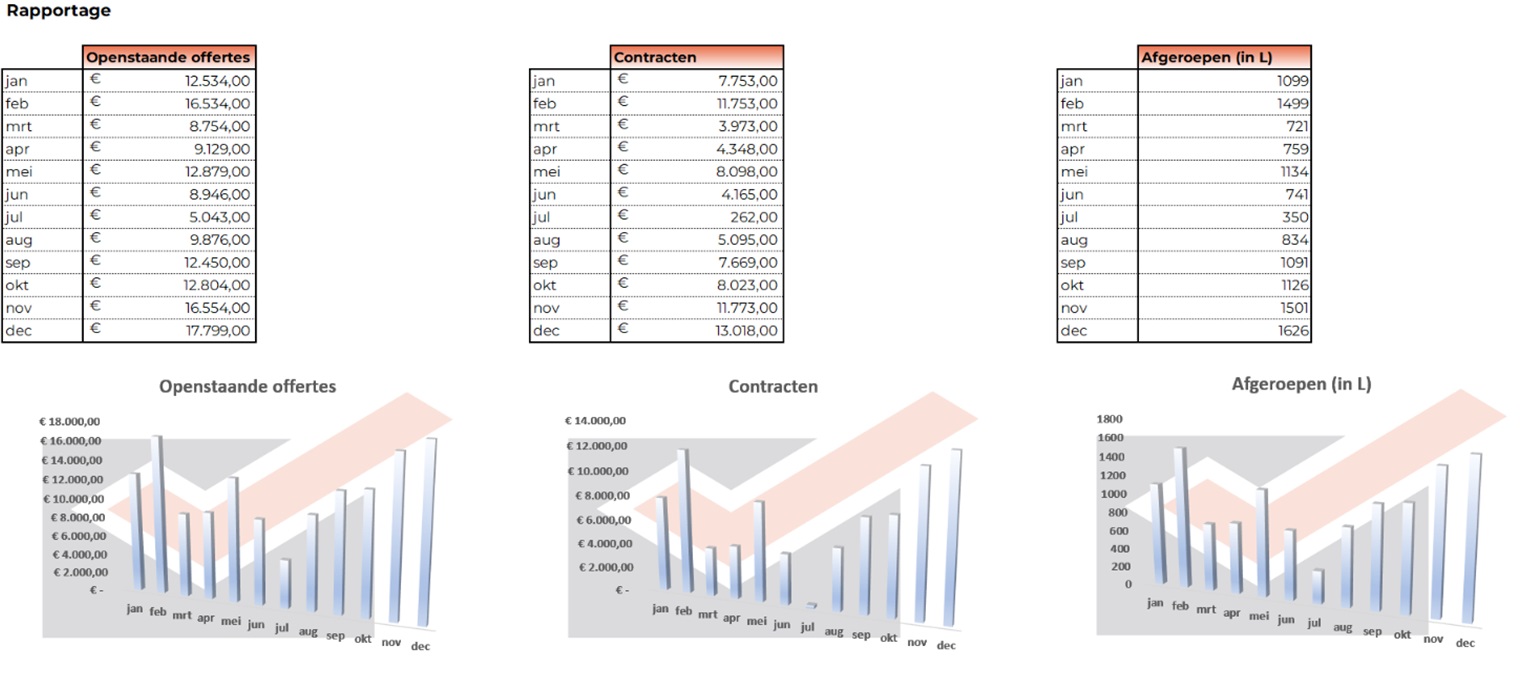 Rapportage in Excel