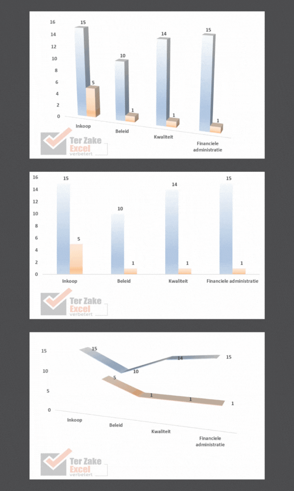 Grafieken in Excel