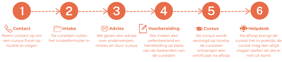 Stappen cursus Stappen cursus op locatie
