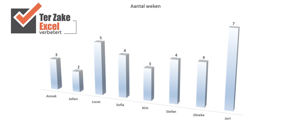 Vakantierooster in Excel