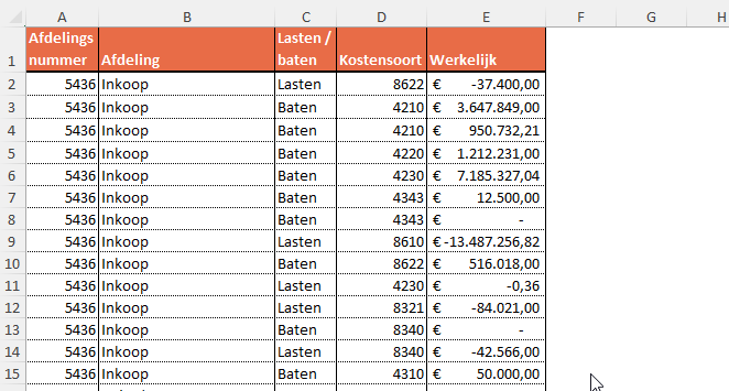 Sneltoetsen in Excel