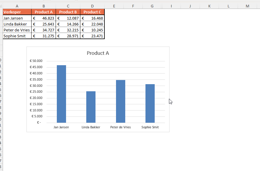 Sneltoetsen in Excel