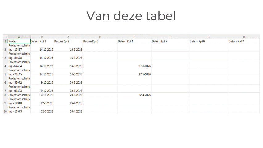 Voorbeeld rapportage