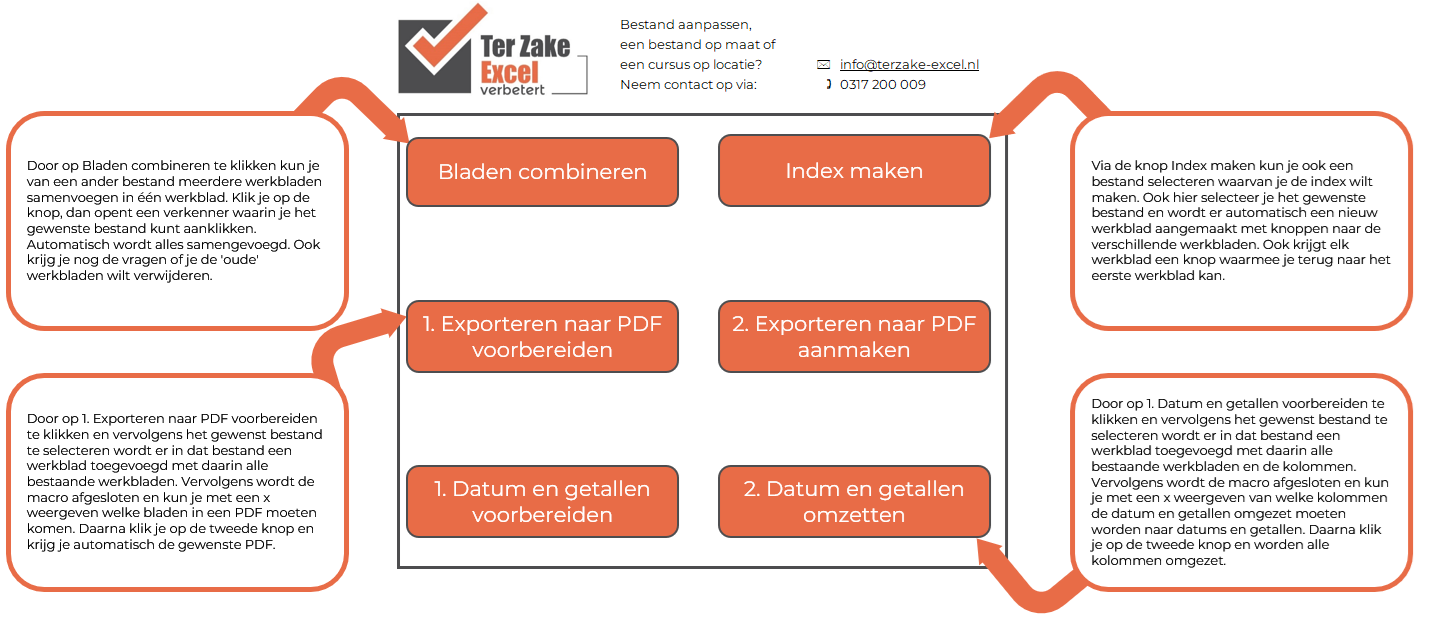 hulpmiddelen met uitleg