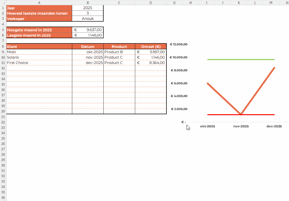 Flexibele rapportage