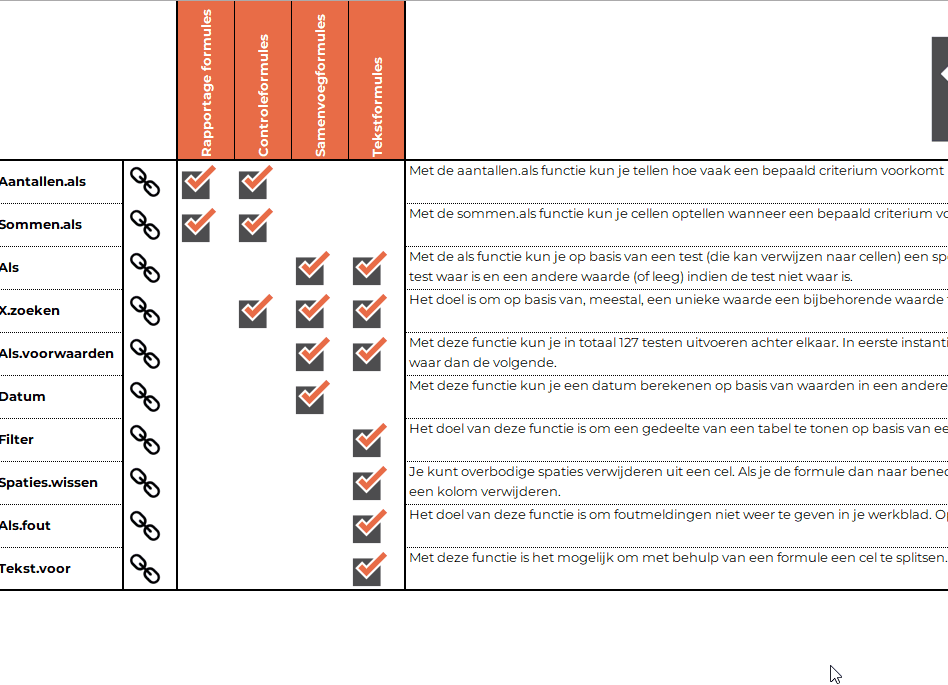 Functies uitgelegd