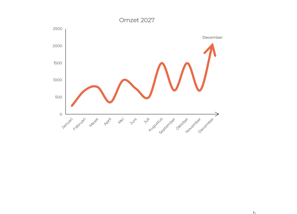 19 Lijngrafiek met pijl